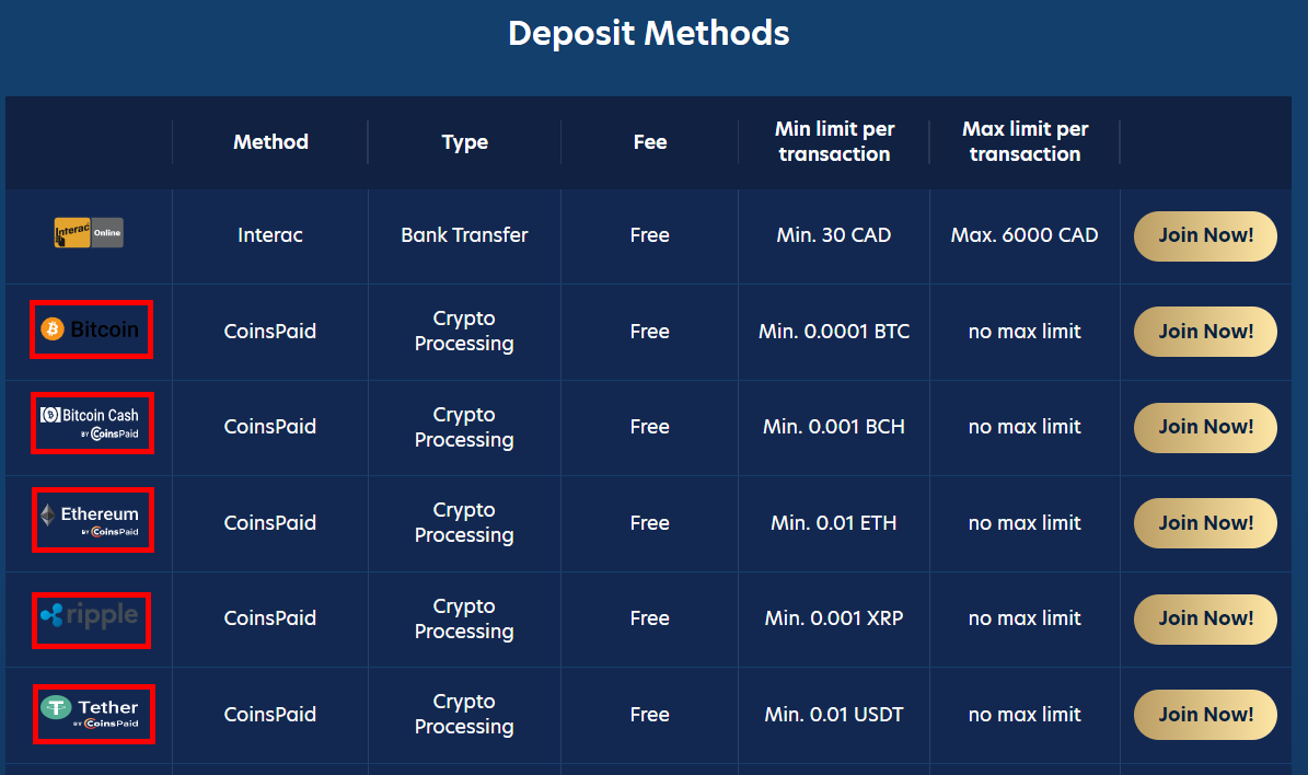 Lucky Dreams akzeptiert Bitcoin